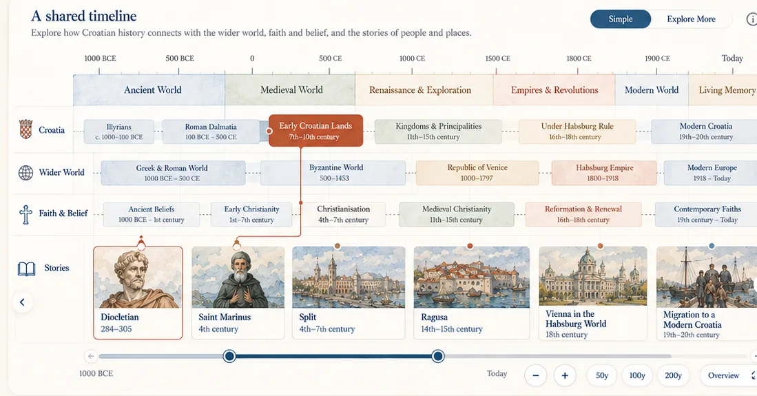 Visual concept — interactive implementation forthcoming